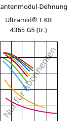 Sekantenmodul-Dehnung , Ultramid® T KR 4365 G5 (trocken), PA6T/6-GF25 FR(52), BASF