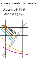 Módulo secante-alargamiento , Ultramid® T KR 4365 G5 (Seco), PA6T/6-GF25 FR(52), BASF