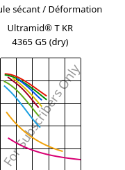 Module sécant / Déformation , Ultramid® T KR 4365 G5 (sec), PA6T/6-GF25 FR(52), BASF