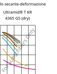 Modulo secante-deformazione , Ultramid® T KR 4365 G5 (Secco), PA6T/6-GF25 FR(52), BASF