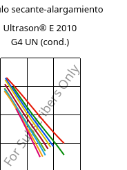 Módulo secante-alargamiento , Ultrason® E 2010 G4 UN (Cond), PESU-GF20, BASF