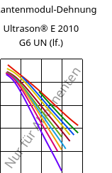 Sekantenmodul-Dehnung , Ultrason® E 2010 G6 UN (feucht), PESU-GF30, BASF