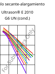 Módulo secante-alargamiento , Ultrason® E 2010 G6 UN (Cond), PESU-GF30, BASF