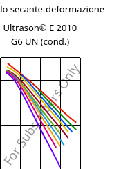 Modulo secante-deformazione , Ultrason® E 2010 G6 UN (cond.), PESU-GF30, BASF