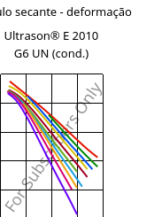 Módulo secante - deformação , Ultrason® E 2010 G6 UN (cond.), PESU-GF30, BASF