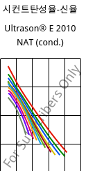 시컨트탄성율-신율 , Ultrason® E 2010 NAT (응축), PESU, BASF