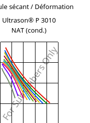 Module sécant / Déformation , Ultrason® P 3010 NAT (cond.), PPSU, BASF