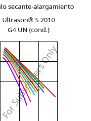 Módulo secante-alargamiento , Ultrason® S 2010 G4 UN (Cond), PSU-GF20, BASF