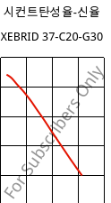 시컨트탄성율-신율 , XEBRID 37-C20-G30, PA46-(CF+GF)50, Xenia