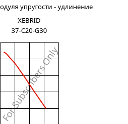 Секущая модуля упругости - удлинение , XEBRID 37-C20-G30, PA46-(CF+GF)50, Xenia