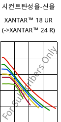 시컨트탄성율-신율 , XANTAR™ 18 UR, PC, Mitsubishi EP