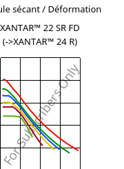 Module sécant / Déformation , XANTAR™ 22 SR FD, PC, Mitsubishi EP