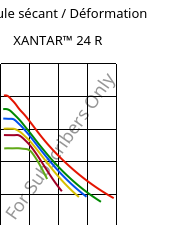 Module sécant / Déformation , XANTAR™ 24 R, PC, Mitsubishi EP