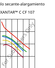 Módulo secante-alargamiento , XANTAR™ C CF 107, (PC+ABS) FR(40)..., Mitsubishi EP