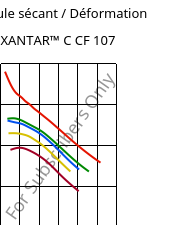 Module sécant / Déformation , XANTAR™ C CF 107, (PC+ABS) FR(40)..., Mitsubishi EP