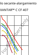 Módulo secante-alargamiento , XANTAR™ C CF 407, (PC+ABS) FR(40)..., Mitsubishi EP