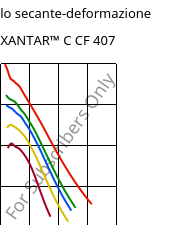 Modulo secante-deformazione , XANTAR™ C CF 407, (PC+ABS) FR(40)..., Mitsubishi EP