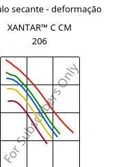 Módulo secante - deformação , XANTAR™ C CM 206, (PC+ABS)..., Mitsubishi EP