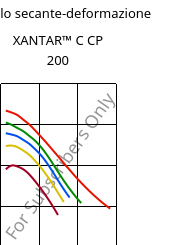 Modulo secante-deformazione , XANTAR™ C CP 200, (PC+ABS), Mitsubishi EP