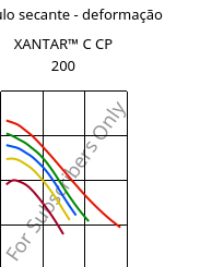 Módulo secante - deformação , XANTAR™ C CP 200, (PC+ABS), Mitsubishi EP
