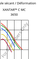 Module sécant / Déformation , XANTAR™ C MC 3650, (PC+ABS)..., Mitsubishi EP