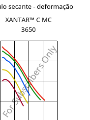 Módulo secante - deformação , XANTAR™ C MC 3650, (PC+ABS)..., Mitsubishi EP