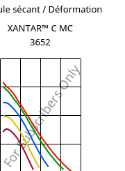 Module sécant / Déformation , XANTAR™ C MC 3652, (PC+ABS), Mitsubishi EP