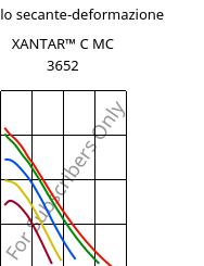 Modulo secante-deformazione , XANTAR™ C MC 3652, (PC+ABS), Mitsubishi EP