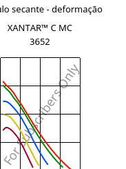 Módulo secante - deformação , XANTAR™ C MC 3652, (PC+ABS), Mitsubishi EP