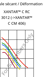 Module sécant / Déformation , XANTAR™ C RC 3012, (PC+ABS), Mitsubishi EP