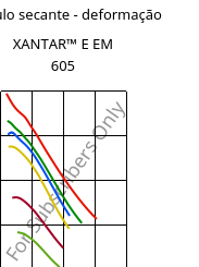 Módulo secante - deformação , XANTAR™ E EM 605, (PC+PET), Mitsubishi EP