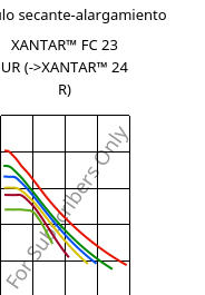 Módulo secante-alargamiento , XANTAR™ FC 23 UR, PC FR, Mitsubishi EP