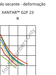 Módulo secante - deformação , XANTAR™ G2F 23 R, PC-GF10 FR, Mitsubishi EP