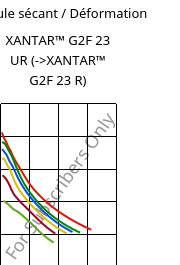 Module sécant / Déformation , XANTAR™ G2F 23 UR, PC-GF10 FR, Mitsubishi EP