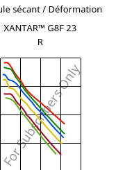 Module sécant / Déformation , XANTAR™ G8F 23 R, PC-GF40 FR, Mitsubishi EP