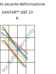Modulo secante-deformazione , XANTAR™ G8F 23 R, PC-GF40 FR, Mitsubishi EP