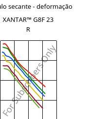 Módulo secante - deformação , XANTAR™ G8F 23 R, PC-GF40 FR, Mitsubishi EP