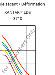 Module sécant / Déformation , XANTAR™ LDS 3710, (PC+ABS), Mitsubishi EP