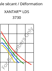 Module sécant / Déformation , XANTAR™ LDS 3730, PC FR, Mitsubishi EP