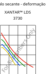 Módulo secante - deformação , XANTAR™ LDS 3730, PC FR, Mitsubishi EP
