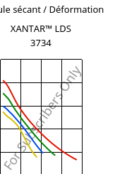 Module sécant / Déformation , XANTAR™ LDS 3734, PC FR, Mitsubishi EP