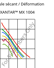 Module sécant / Déformation , XANTAR™ MX 1004, PC-I FR(40), Mitsubishi EP