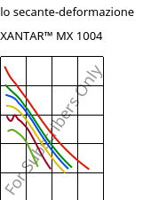 Modulo secante-deformazione , XANTAR™ MX 1004, PC-I FR(40), Mitsubishi EP