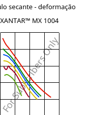 Módulo secante - deformação , XANTAR™ MX 1004, PC-I FR(40), Mitsubishi EP