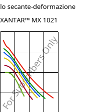 Modulo secante-deformazione , XANTAR™ MX 1021, PC, Mitsubishi EP