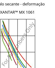 Módulo secante - deformação , XANTAR™ MX 1061, PC, Mitsubishi EP
