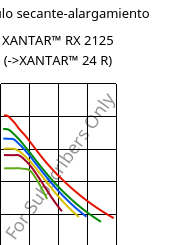 Módulo secante-alargamiento , XANTAR™ RX 2125, PC FR, Mitsubishi EP