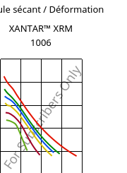 Module sécant / Déformation , XANTAR™ XRM 1006, PC FR, Mitsubishi EP