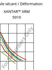 Module sécant / Déformation , XANTAR™ XRM 5010, PC-GF9 FR(76), Mitsubishi EP