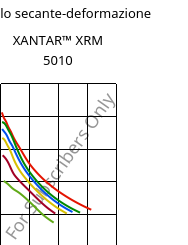 Modulo secante-deformazione , XANTAR™ XRM 5010, PC-GF9 FR(76), Mitsubishi EP